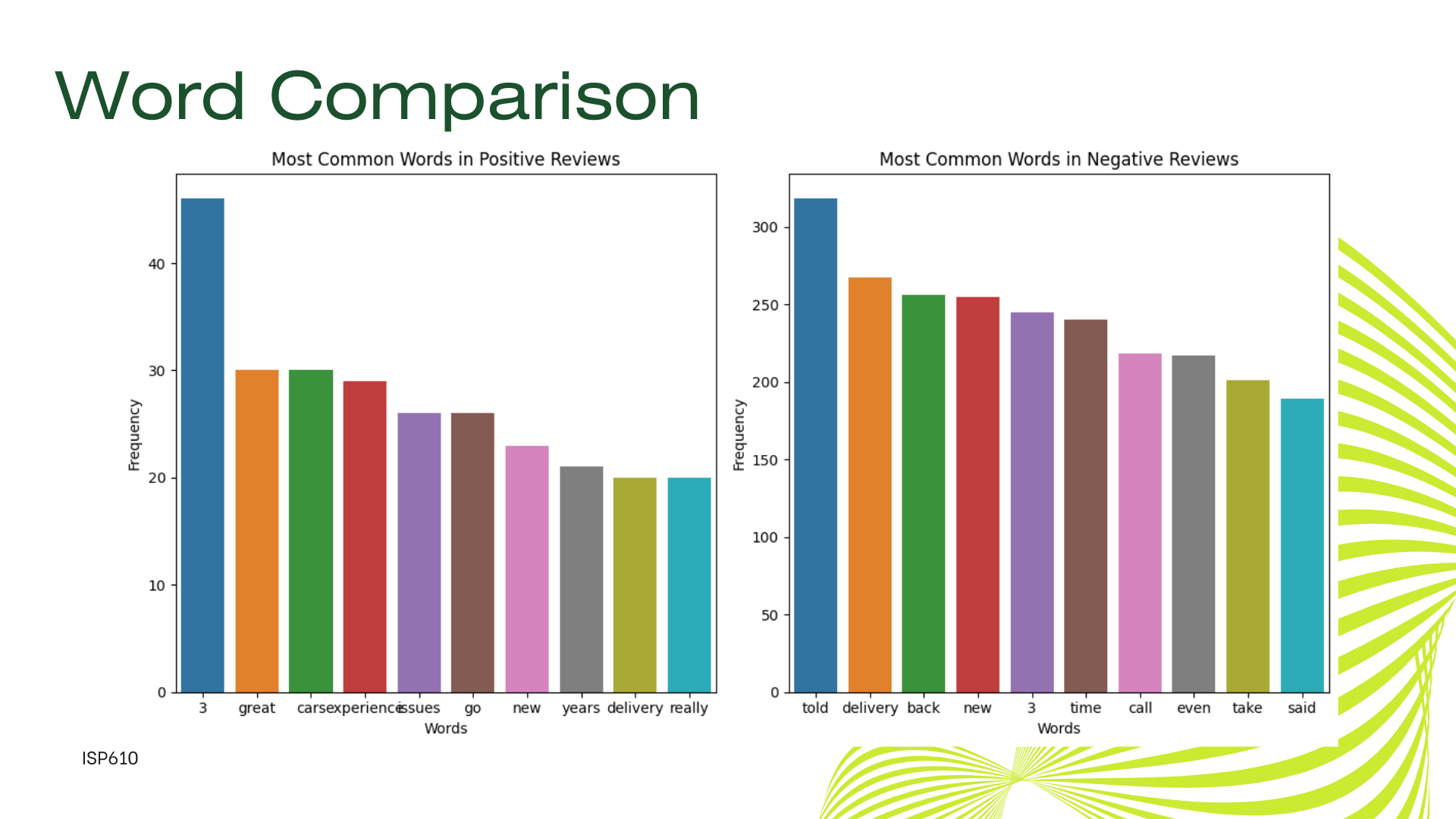 compare